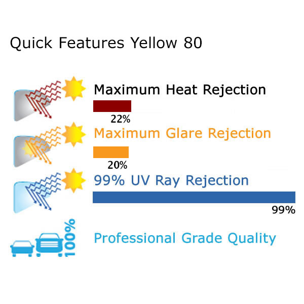 Yellow 80 VLT Auto Window Tinting Film